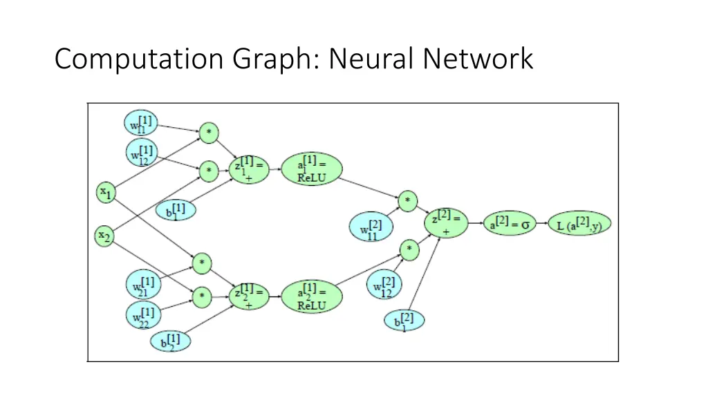 computation graph neural network