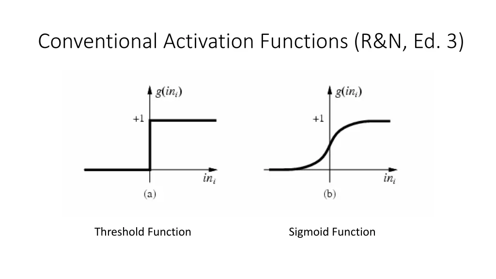 conventional activation functions r n ed 3