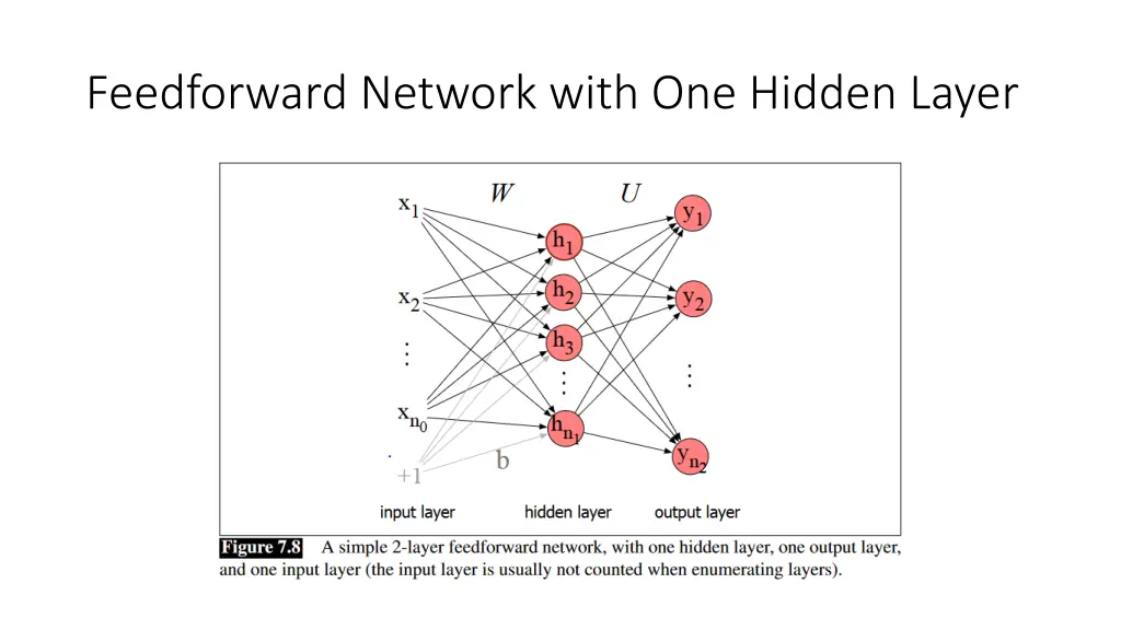 feedforward network with one hidden layer