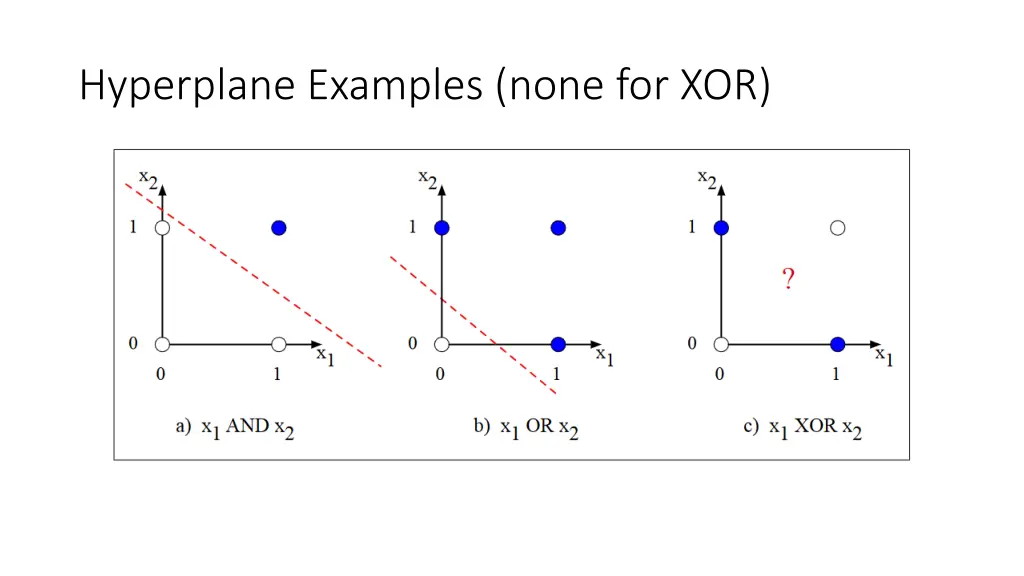 hyperplane examples none for xor
