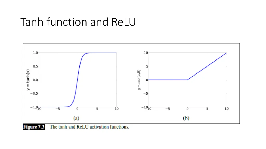 tanh function and relu