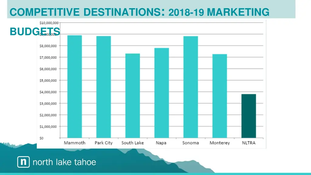 competitive destinations 2018 19 marketing