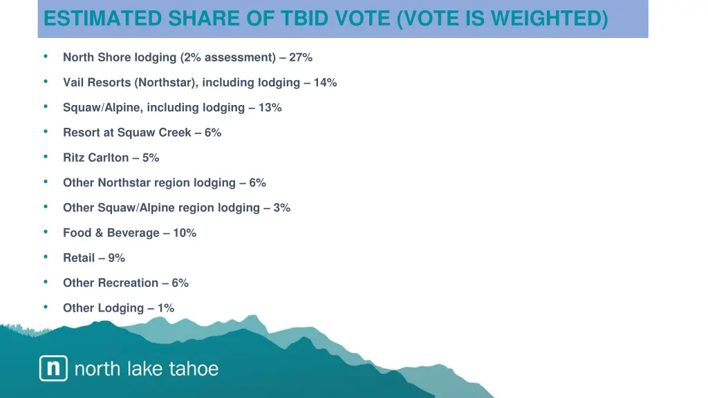estimated share of tbid vote vote is weighted