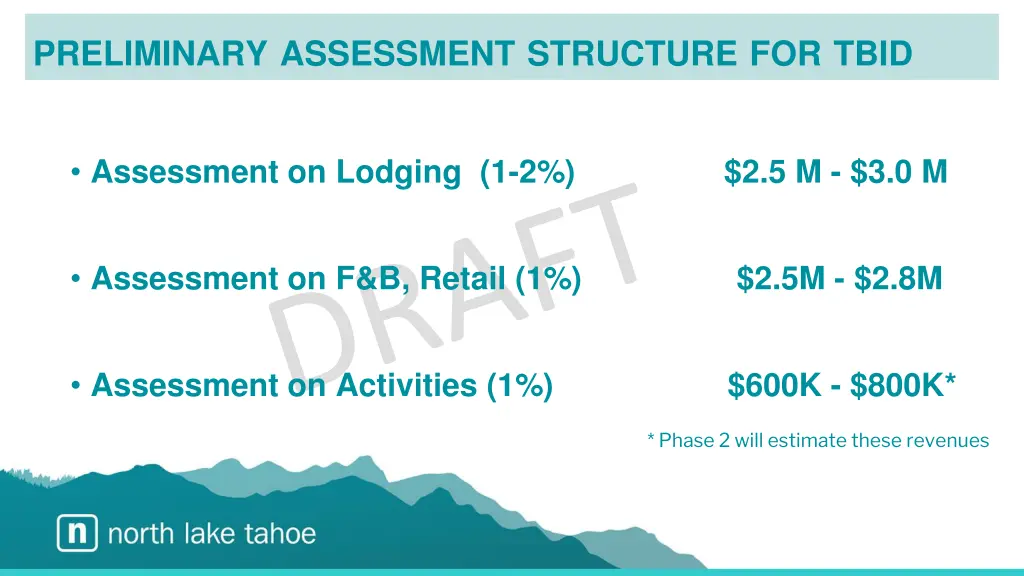 preliminary assessment structure for tbid