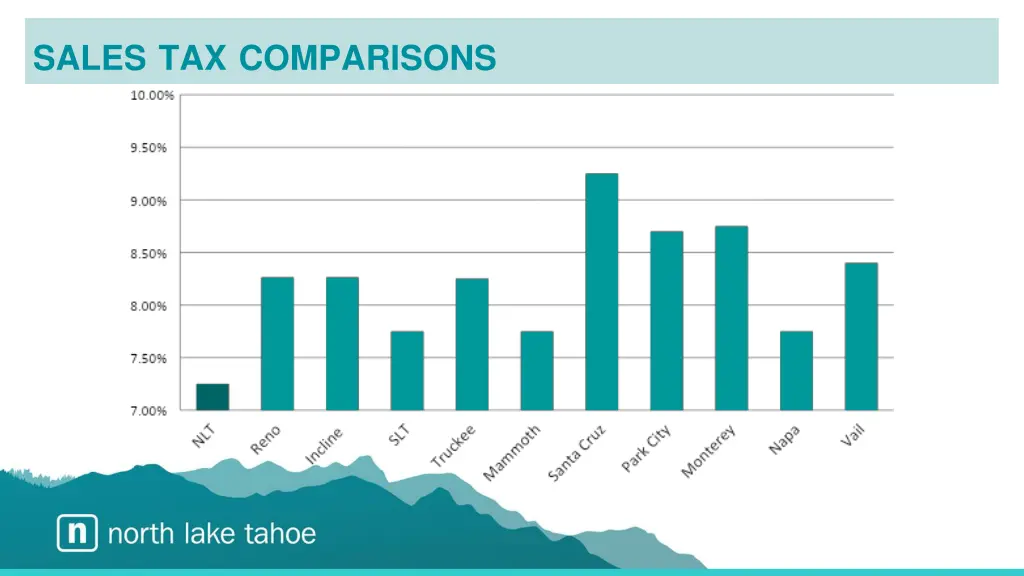 sales tax comparisons