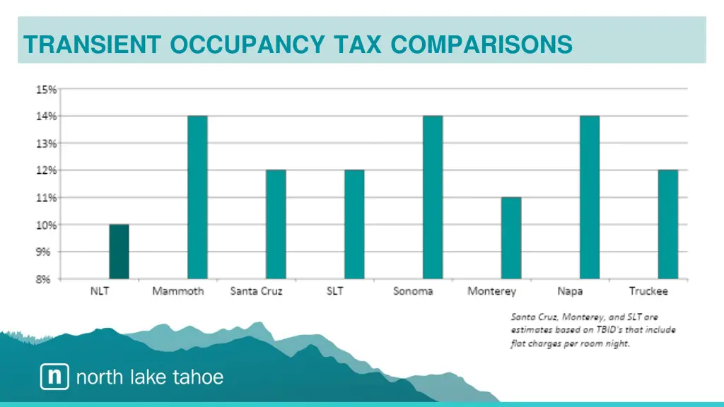 transient occupancy tax comparisons