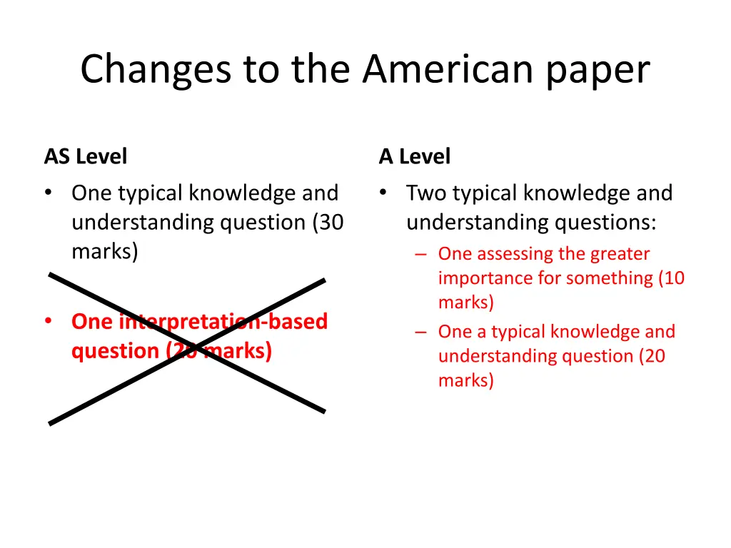 changes to the american paper