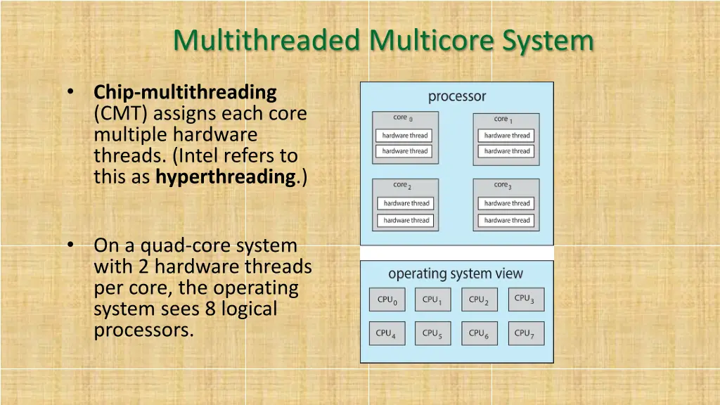 multithreaded multicore system