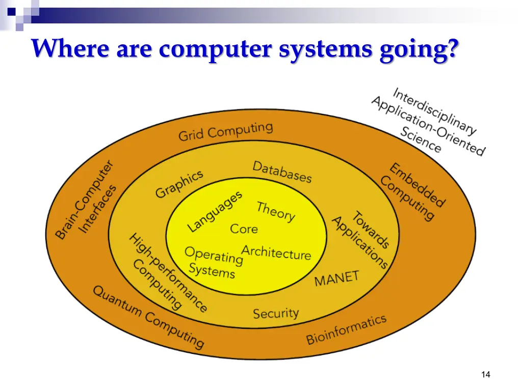 where are computer systems going