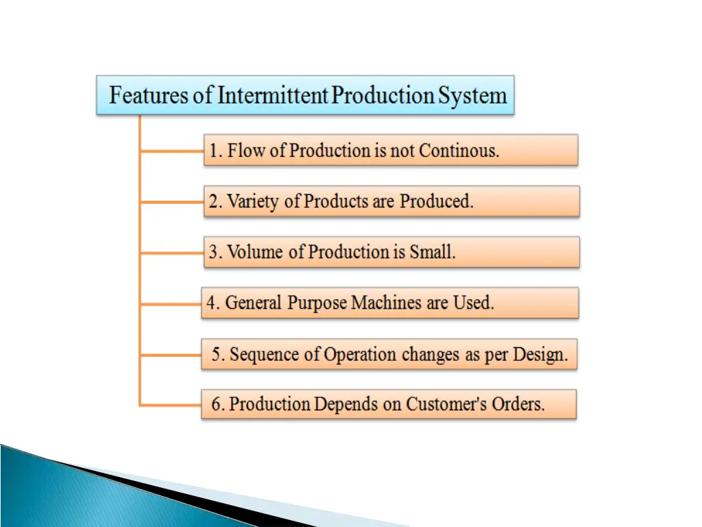 slide5