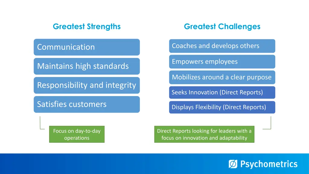 greatest strengths