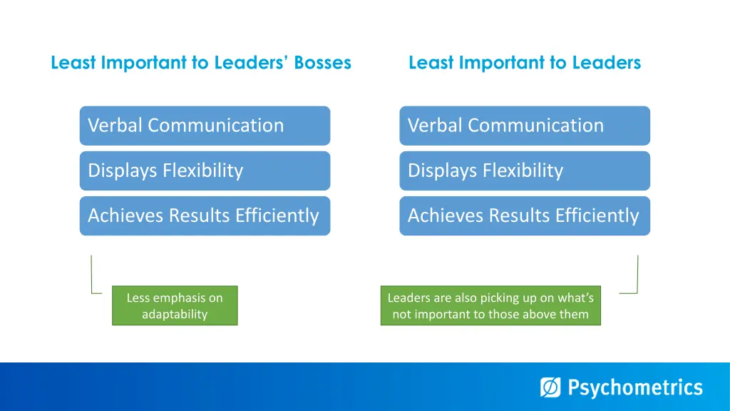 least important to leaders bosses