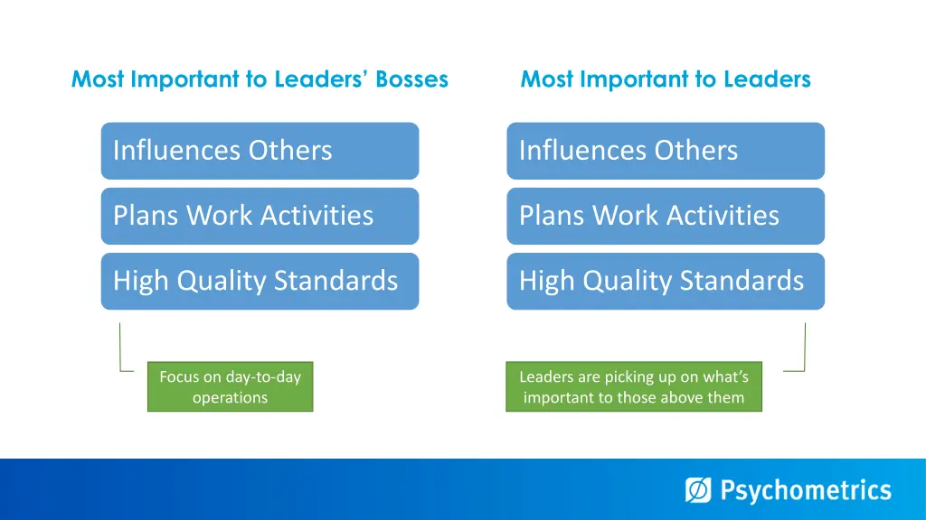 most important to leaders bosses
