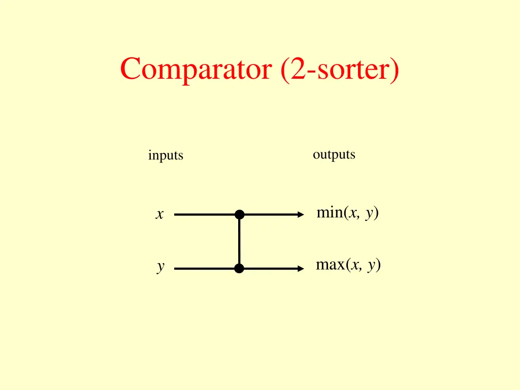 comparator 2 sorter 1