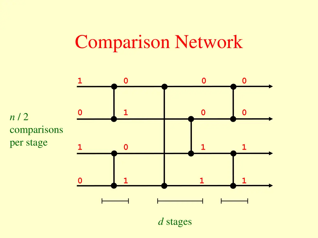 comparison network 1