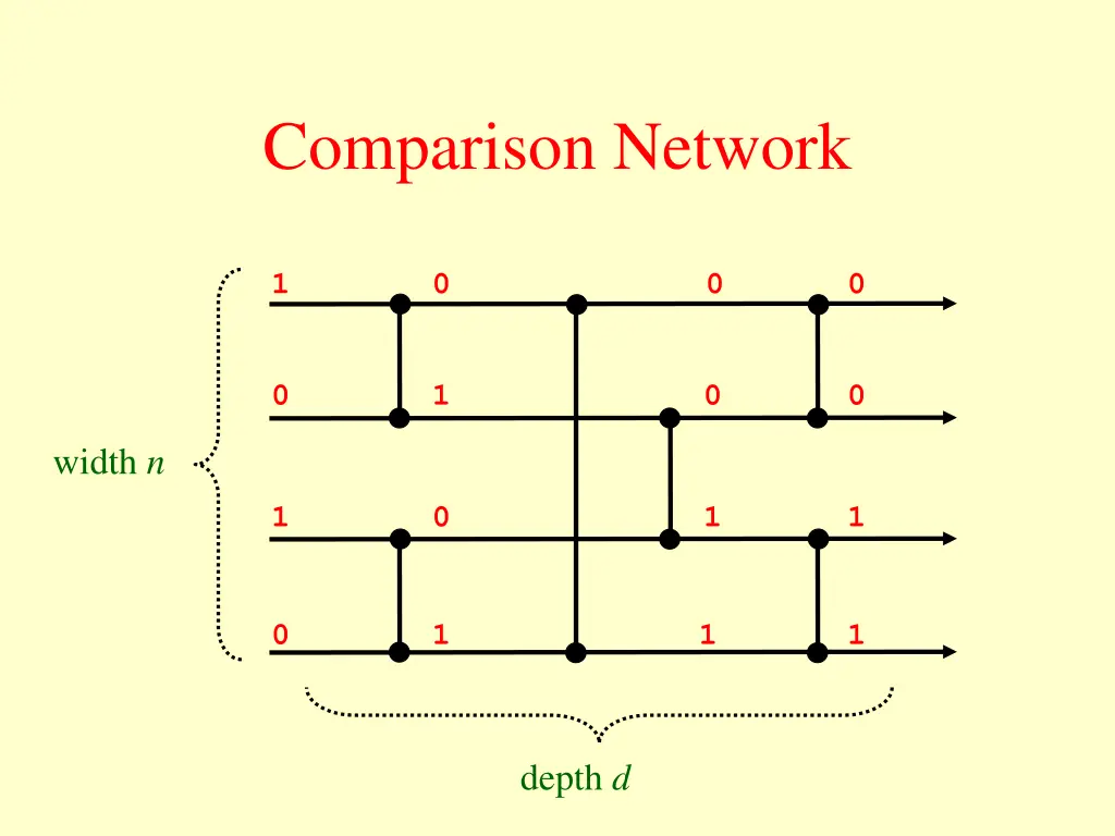 comparison network