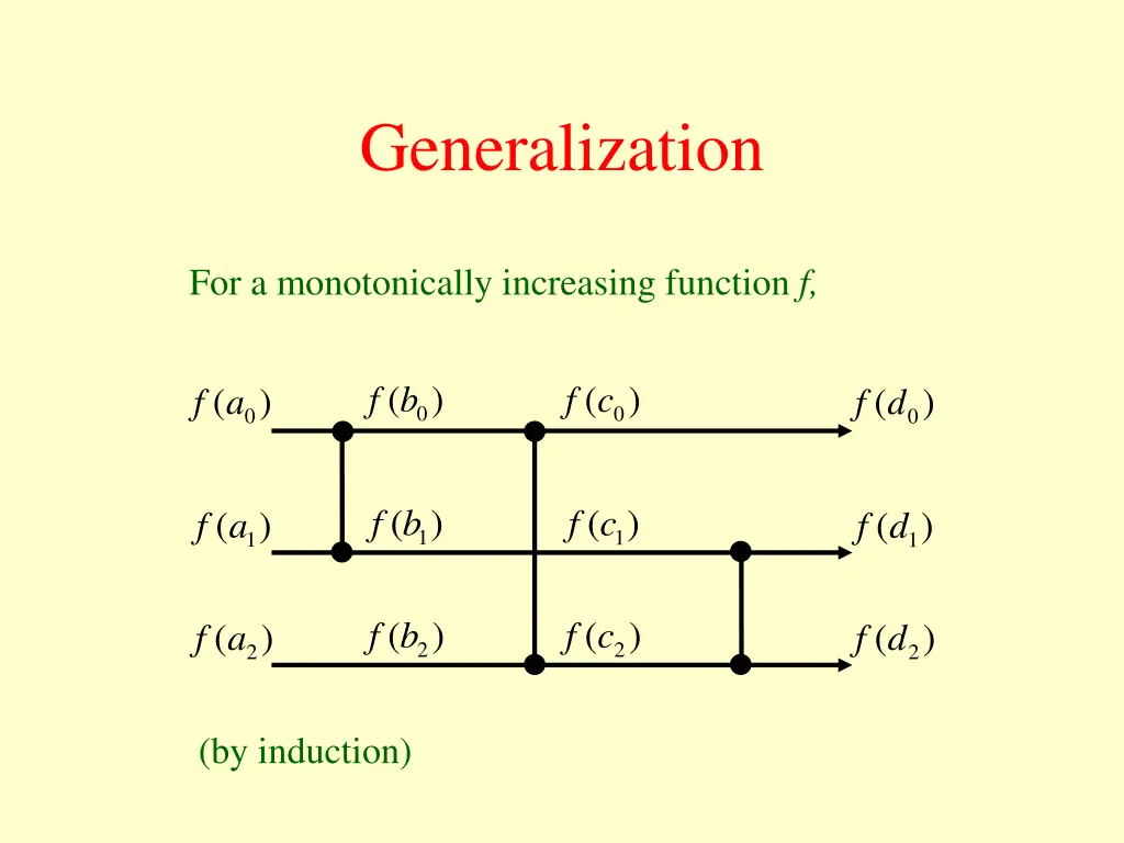 generalization 1