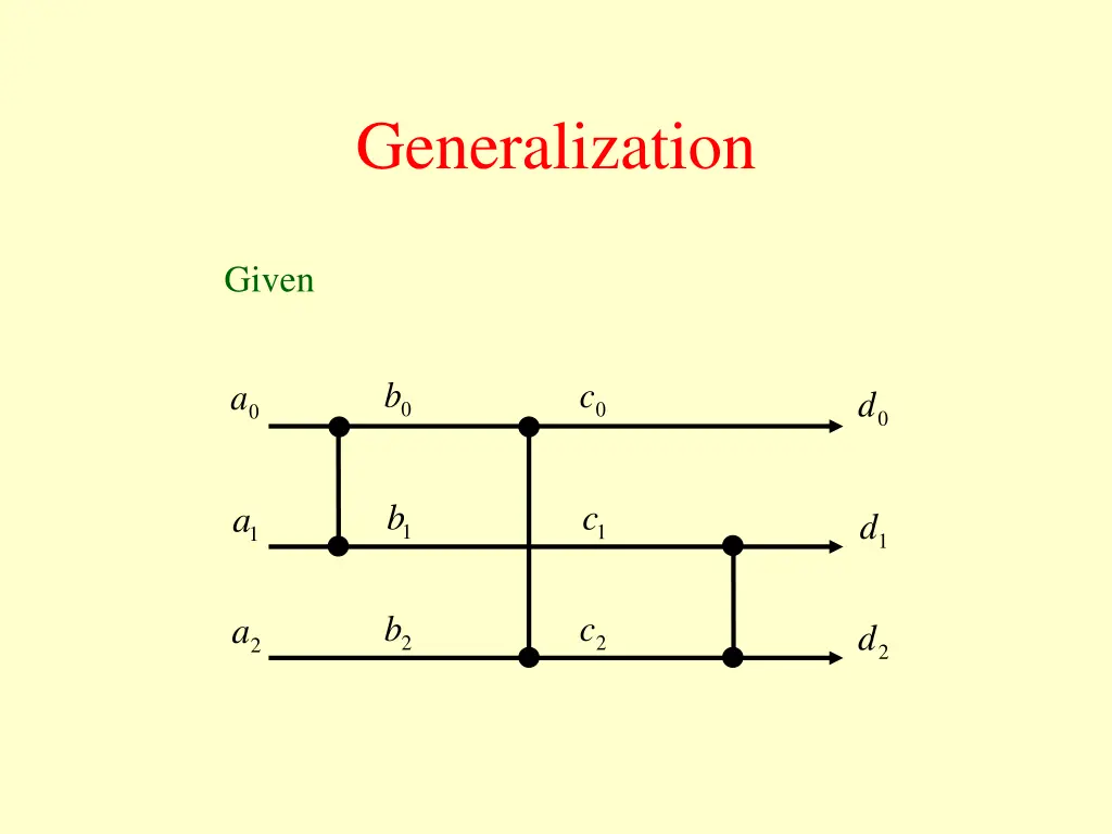 generalization