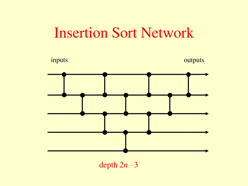 insertion sort network