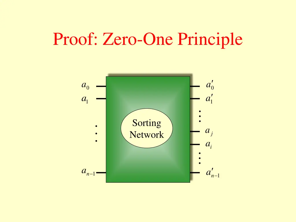 proof zero one principle 1