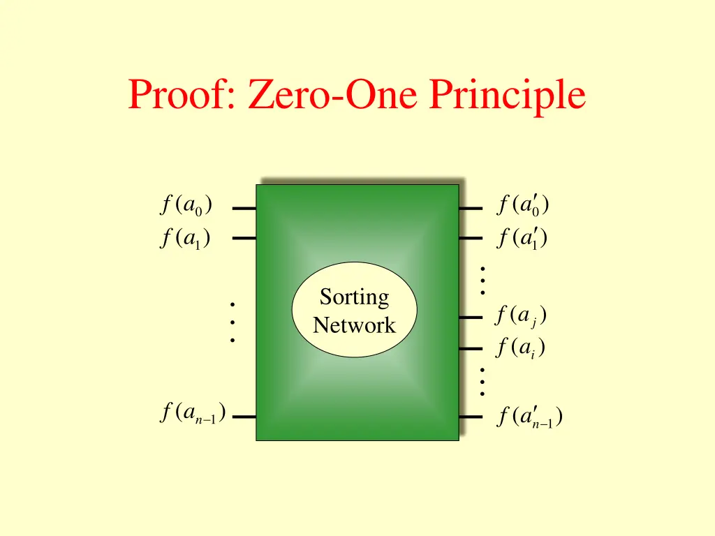 proof zero one principle 2