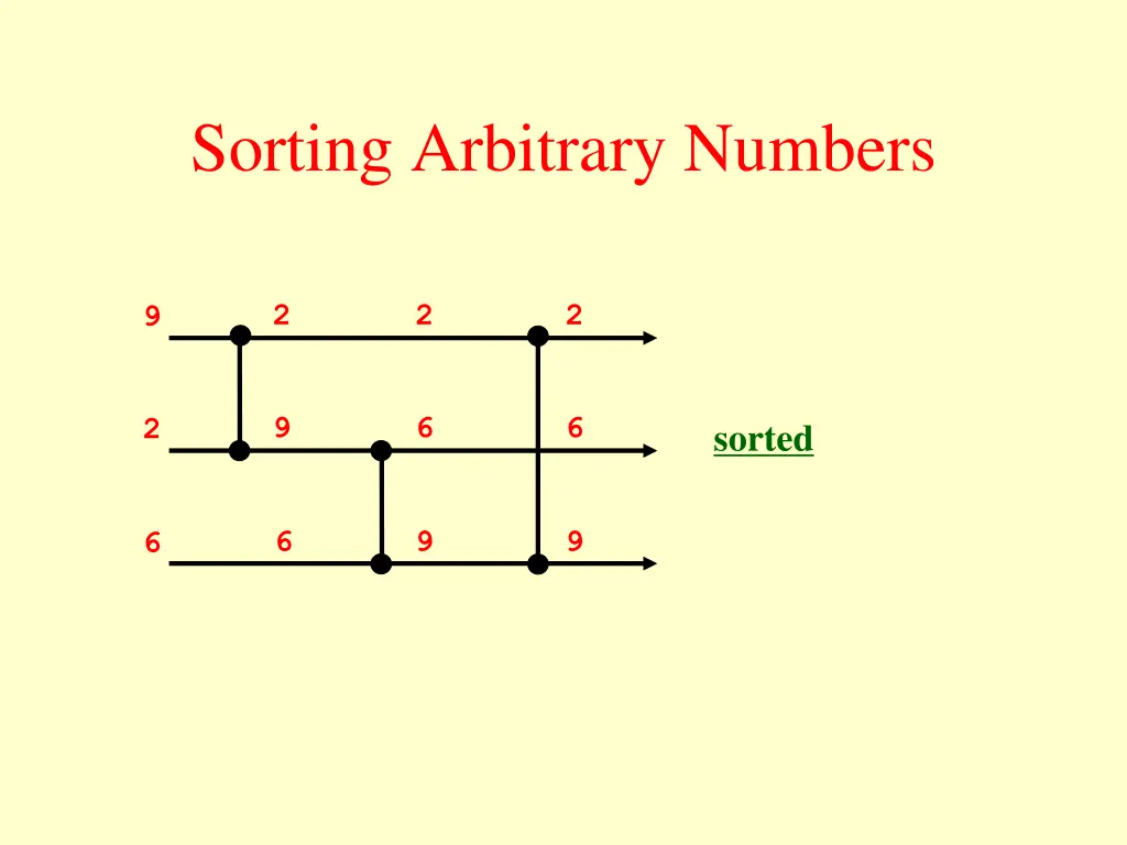 sorting arbitrary numbers 1