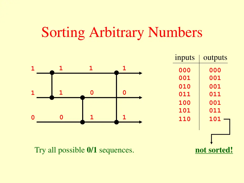 sorting arbitrary numbers 11