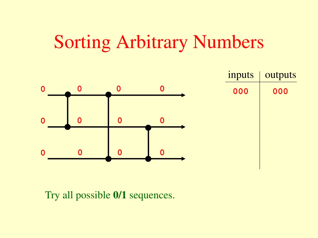 sorting arbitrary numbers 15