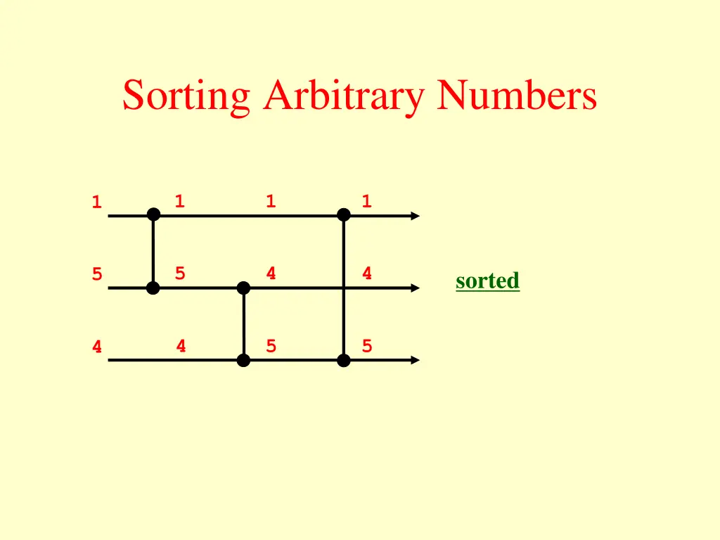 sorting arbitrary numbers 2
