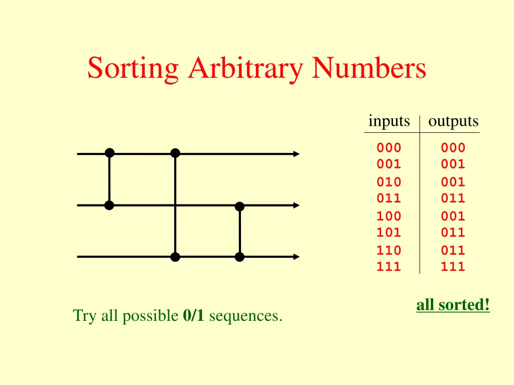 sorting arbitrary numbers 23