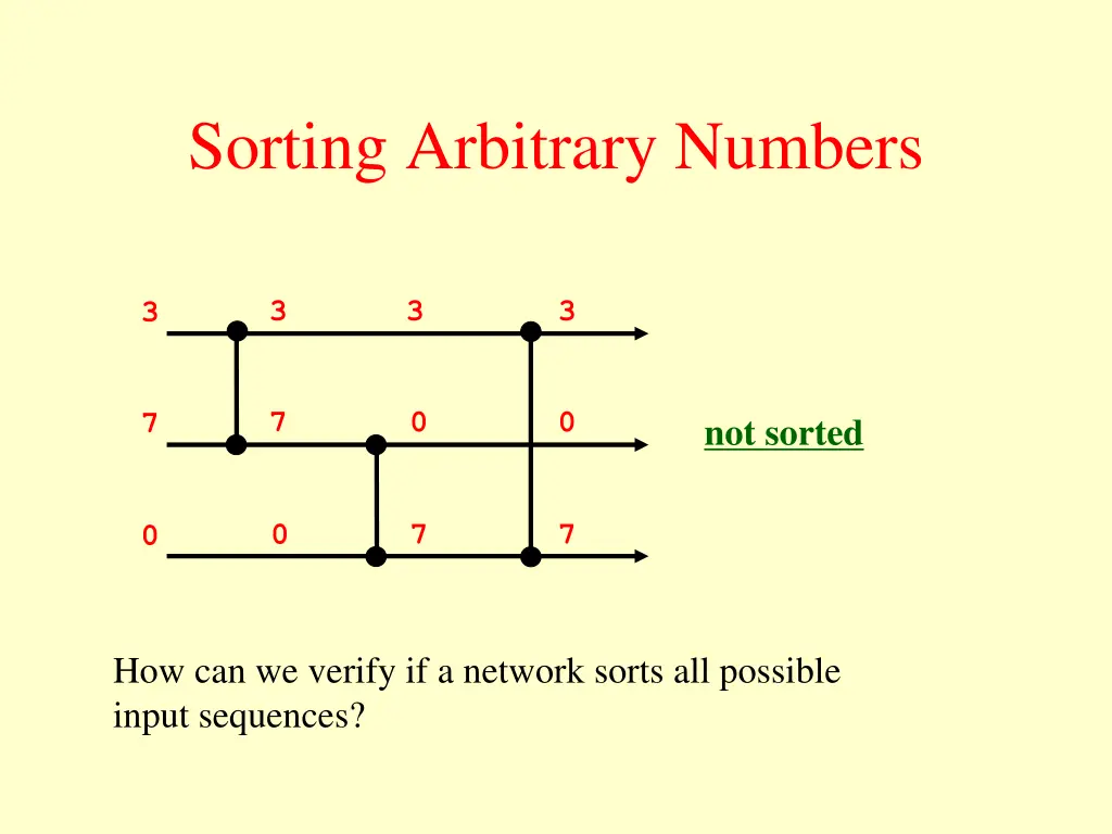 sorting arbitrary numbers 3