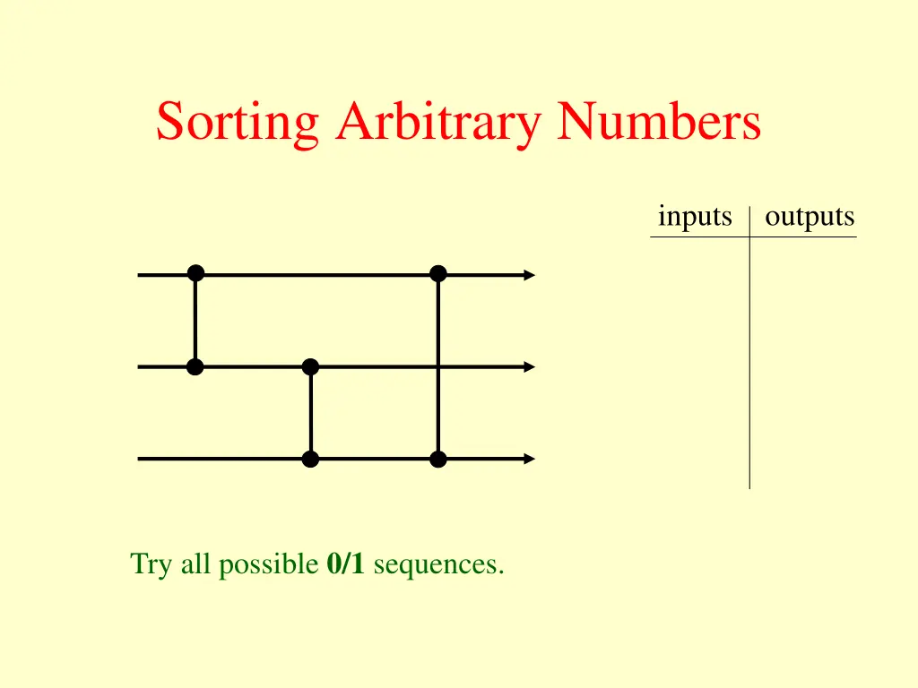 sorting arbitrary numbers 4