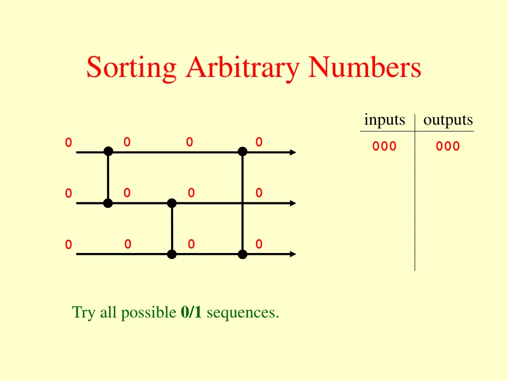 sorting arbitrary numbers 5