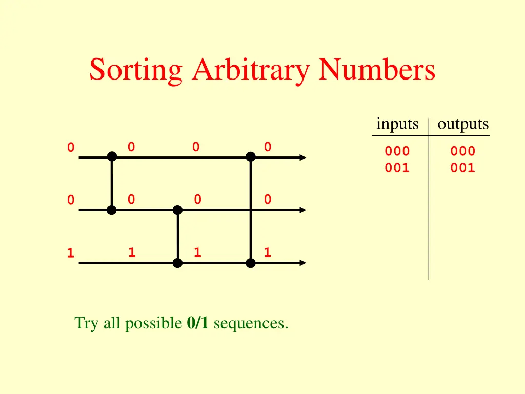 sorting arbitrary numbers 6