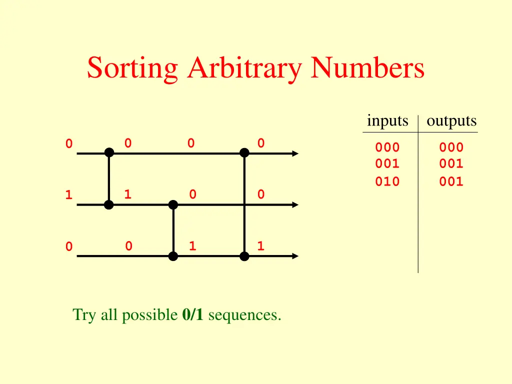 sorting arbitrary numbers 7