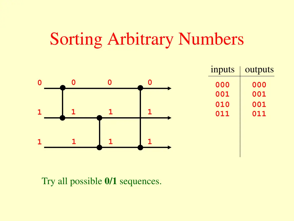 sorting arbitrary numbers 8