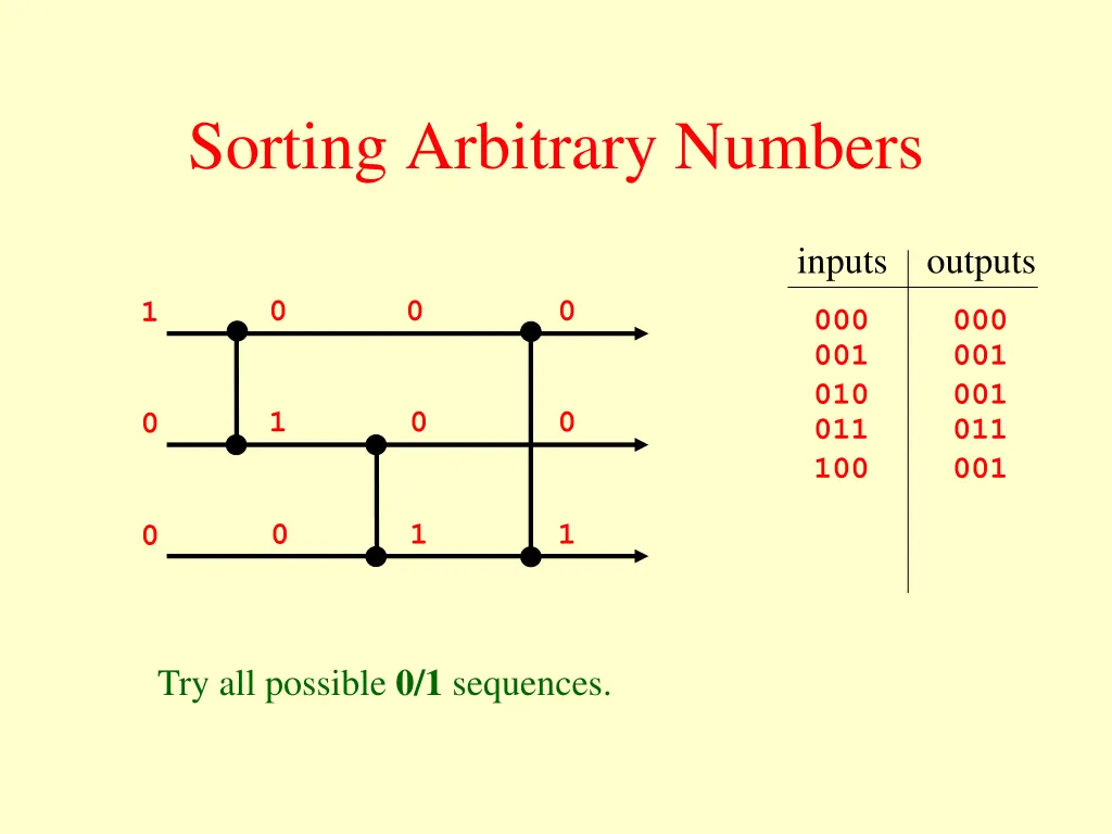 sorting arbitrary numbers 9