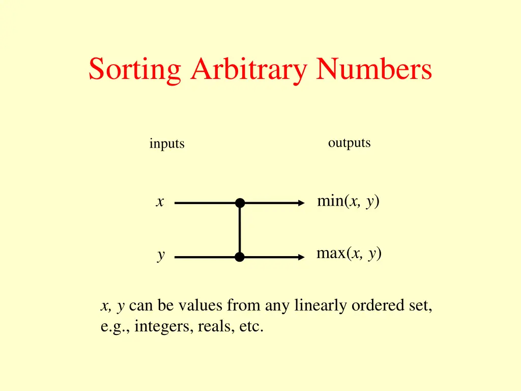 sorting arbitrary numbers