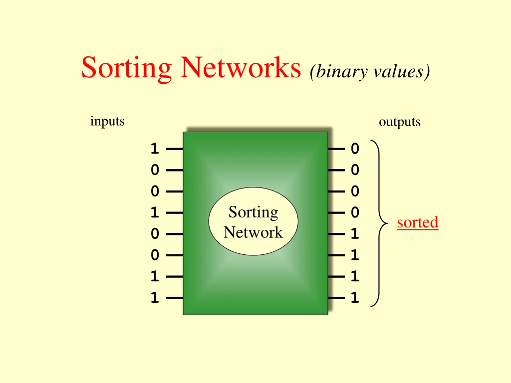 sorting networks binary values