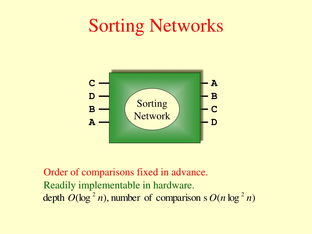 sorting networks