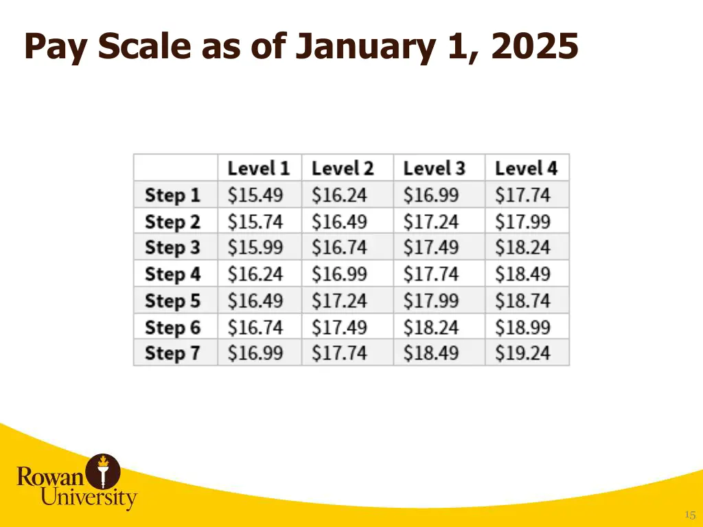 pay scale as of january 1 2025
