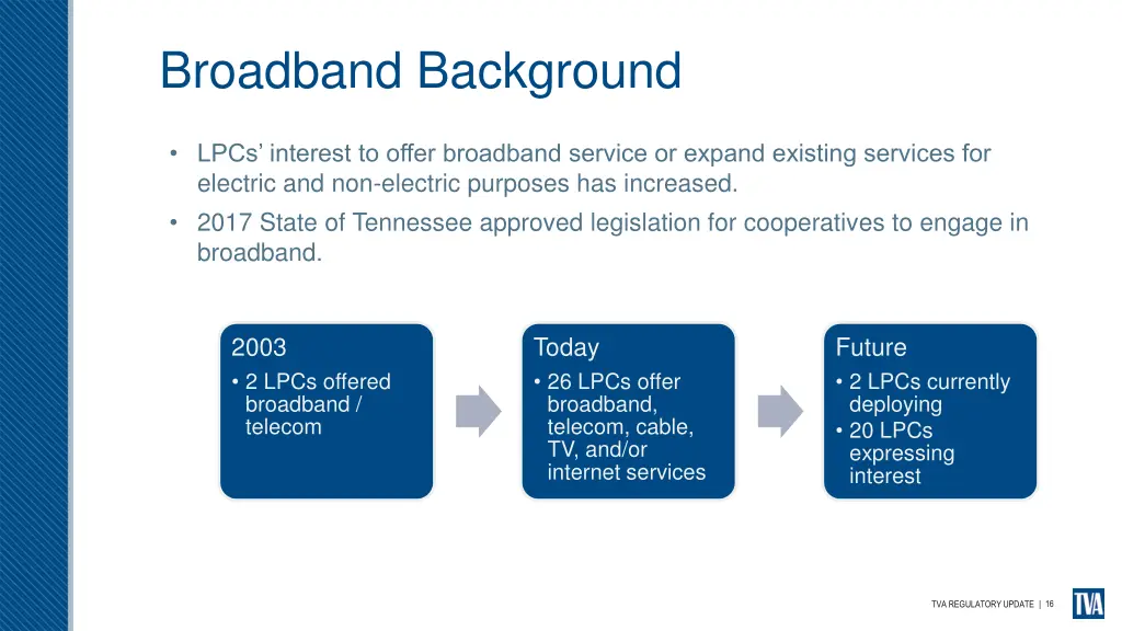 broadband background