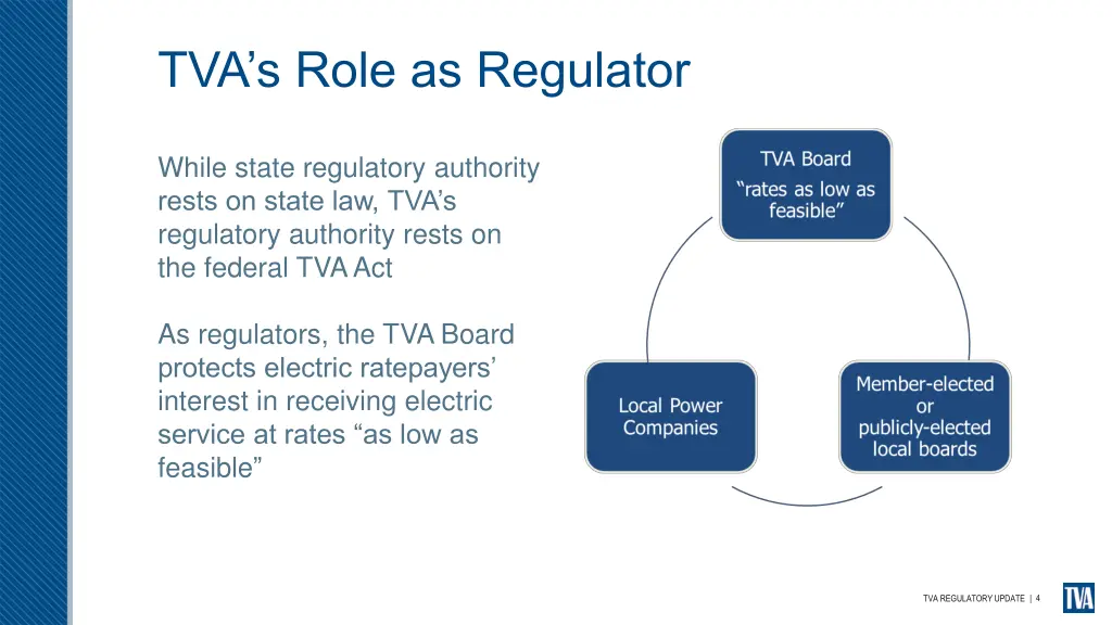 tva s role as regulator 1