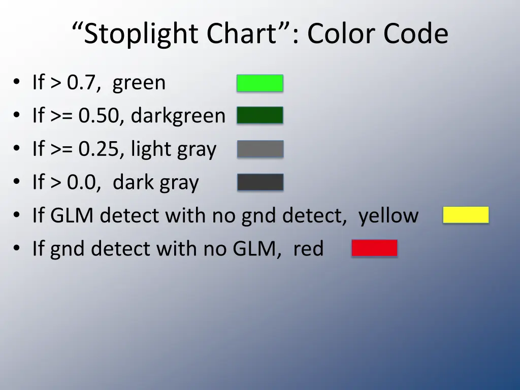 stoplight chart color code