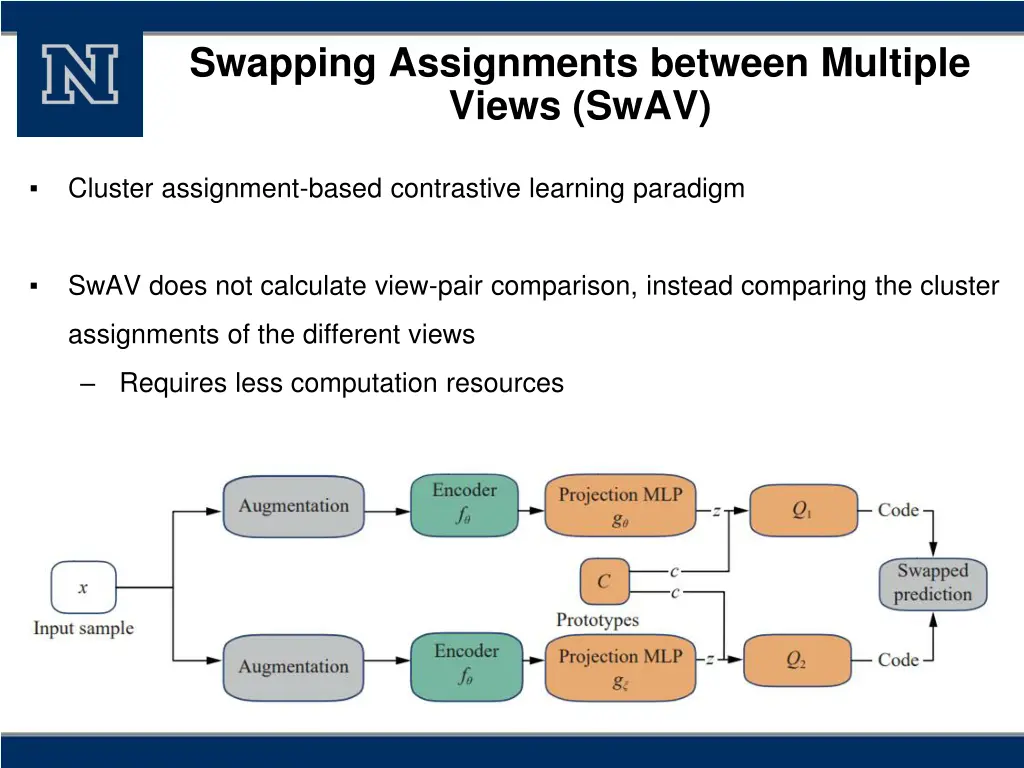 swapping assignments between multiple views swav