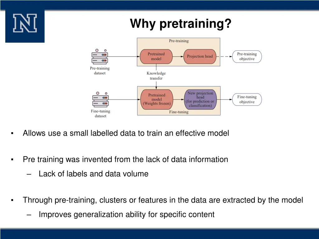 why pretraining