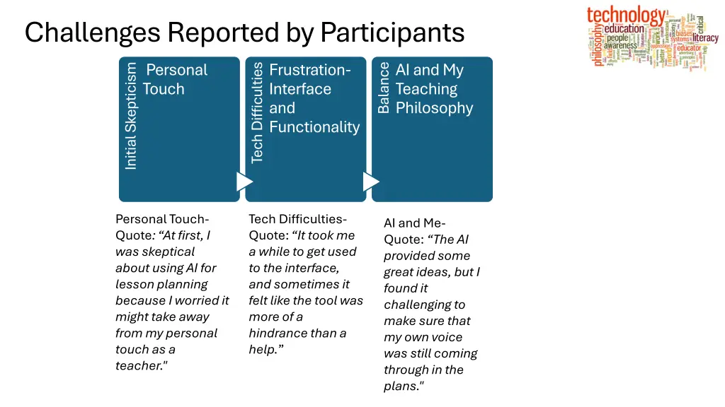 challenges reported by participants personal touch