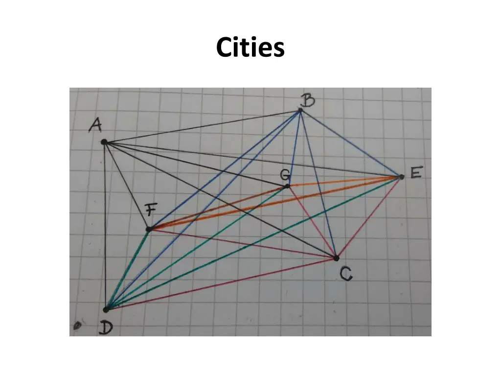 cities