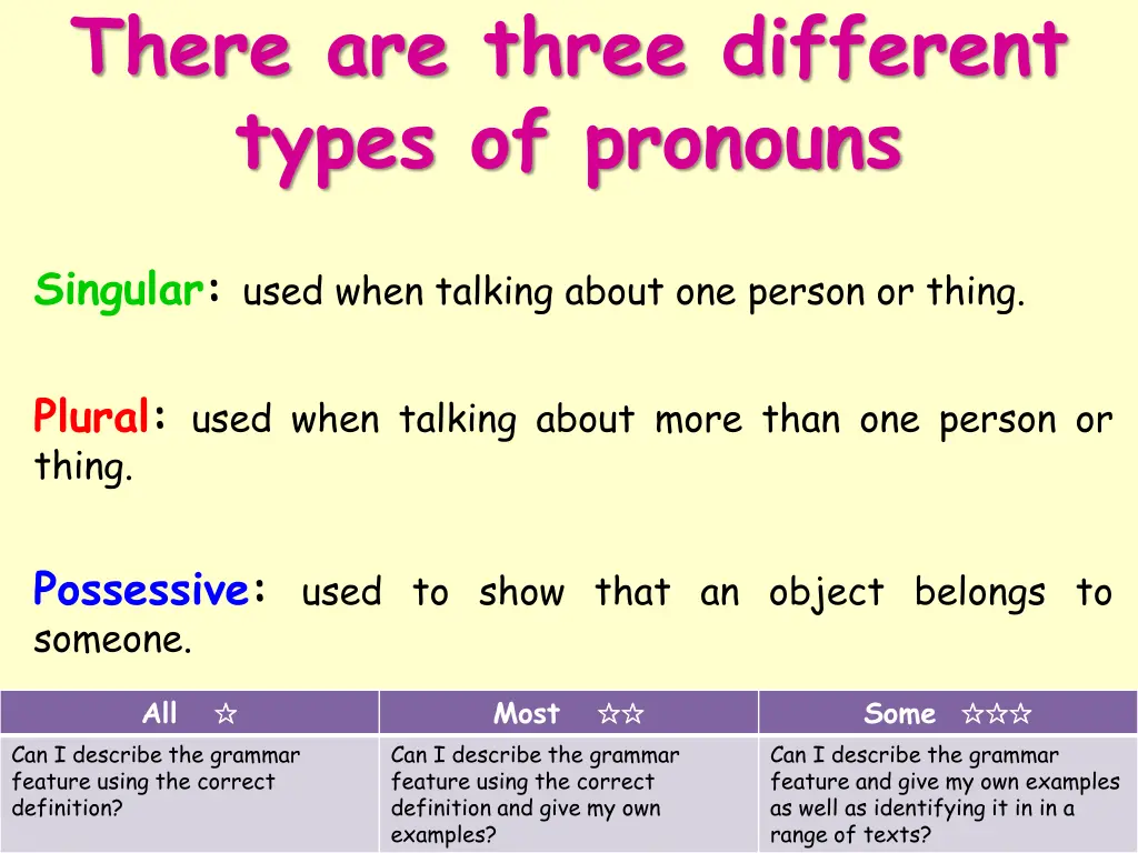 there are three different types of pronouns