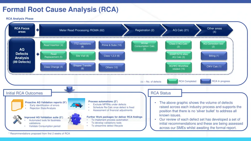 formal root cause analysis rca